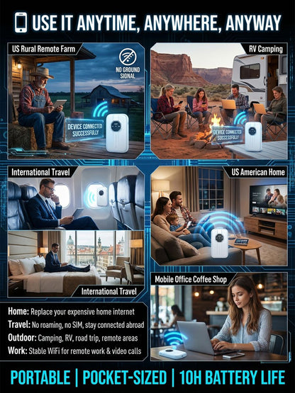 🌍Next-Gen Satellite WiFi6+ Portable Router - 500Mbps Boundless Portable Wi-Fi