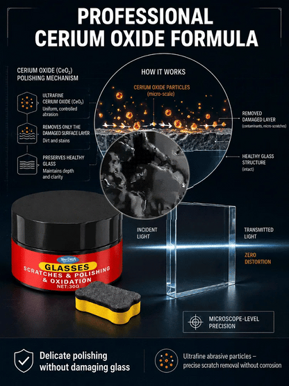 Car Glass Scratch Remover Polish, 3 Seconds and Scratches are Gone! 100% Anti-Glare Night Solution!