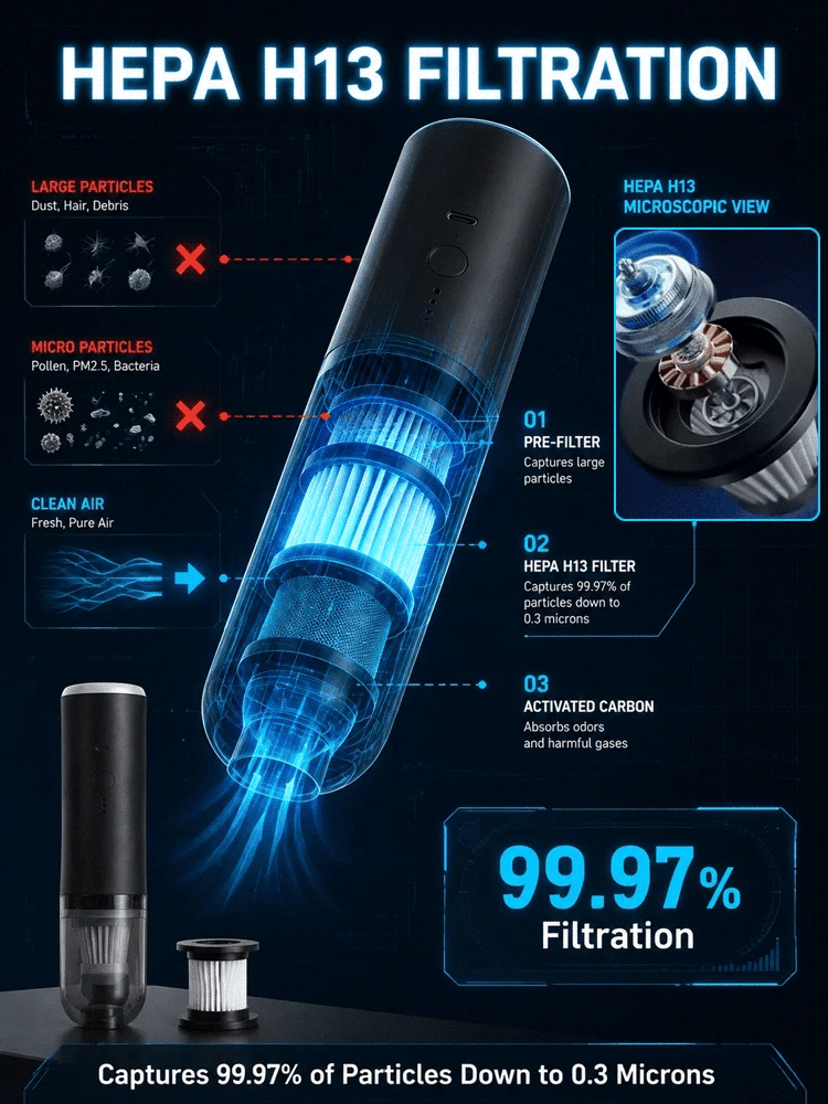 ⚡CleanPro™ 5-in-1 Vacuum & Blower - 3 Seconds to Dust-Free, 3 Minutes to Brand New!45,000Pa of Raw Power!