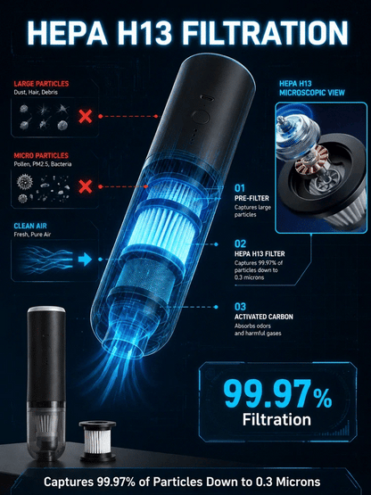 ⚡CleanPro™ 5-in-1 Vacuum & Blower - 3 Seconds to Dust-Free, 3 Minutes to Brand New!45,000Pa of Raw Power!