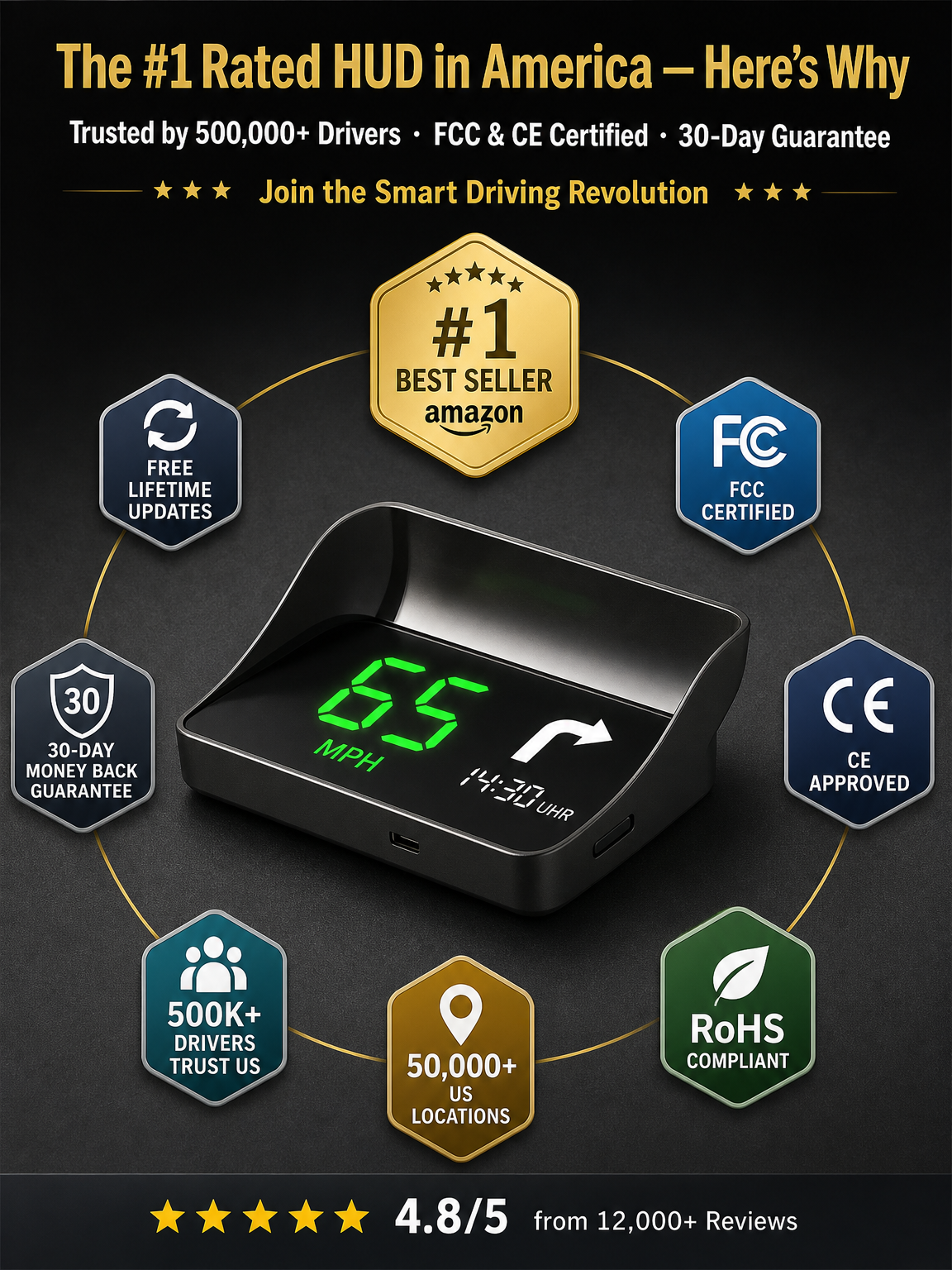 【Smart In-Car HUD Co-Pilot】Works on Sedans, SUVs, Pickups, RVs, and More!30-Day Risk-Free Trial
