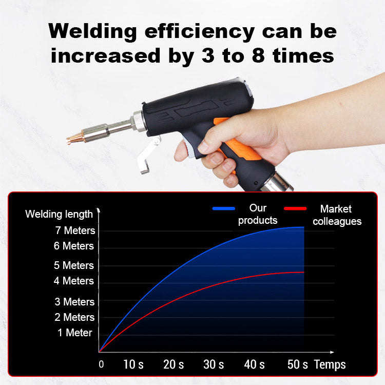🏆  German Technology 5-in-1 Laser Welding Gun (Patented by German Engineers) | Easy DIY Repairs🛠️ | Spark-Free Cutting & Rust Removal | 100% Burn-Proof Safety🛡️ | Cordless & Generator-Free