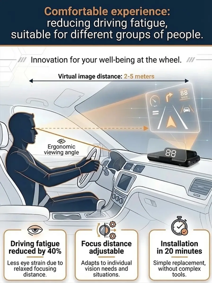 【Smart In-Car HUD Co-Pilot】Works on Sedans, SUVs, Pickups, RVs, and More!30-Day Risk-Free Trial