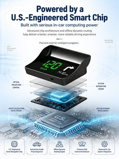 【Smart In-Car HUD Co-Pilot】Works on Sedans, SUVs, Pickups, RVs, and More!30-Day Risk-Free Trial
