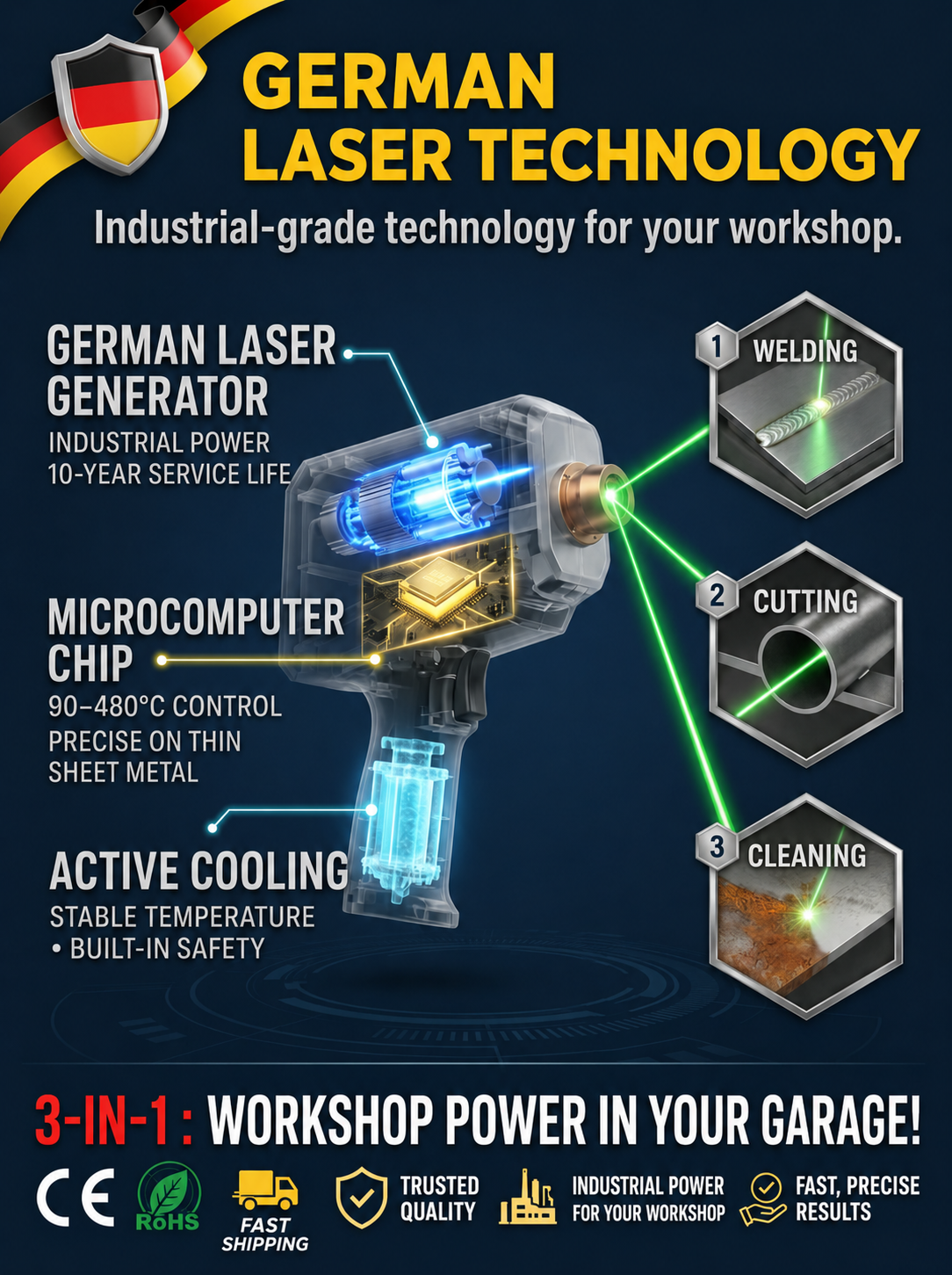 🏆  German Technology 5-in-1 Laser Welding Gun (Patented by German Engineers) | Easy DIY Repairs🛠️ | Spark-Free Cutting & Rust Removal | 100% Burn-Proof Safety🛡️ | Cordless & Generator-Free