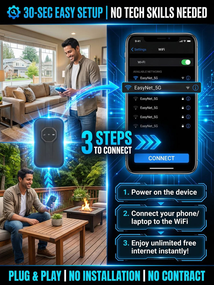 🌍Next-Gen Satellite WiFi6+ Portable Router - 500Mbps Boundless Portable Wi-Fi