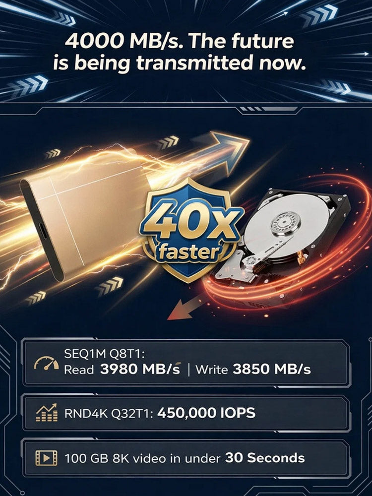 ⚡ 4000mb/s speed! transfer three 4k movies in one second. German 32tb pro ssd for a beer's price!🏆